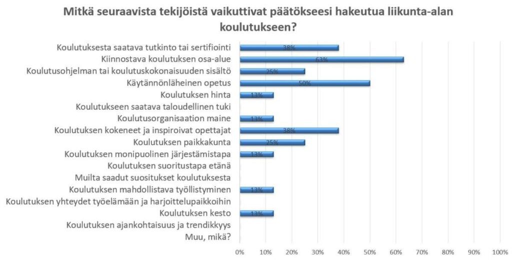 Mitkä seuraavista tekijöistä vaikuttivat päätökseesi hakeutua liikunta-alan koulutukseen