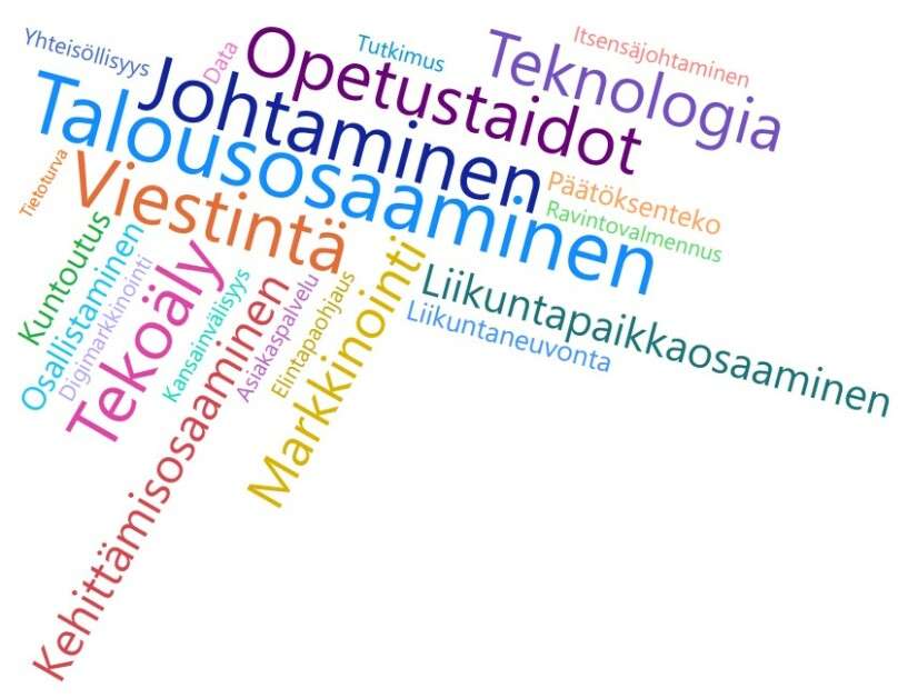 Lisäosaamisen tarpeita liikunta-alalla nykyään