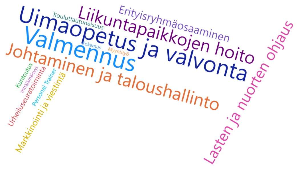 Liikunta-alan osaamistarpeet