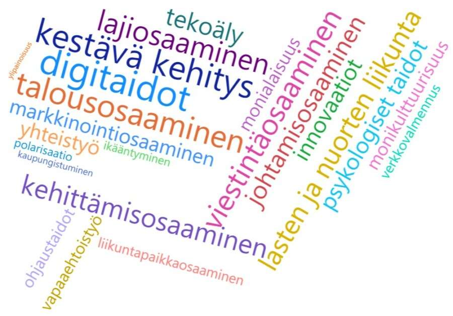 Tulevaisuuskyselyn avoimissa vastauksissa esiintyneitä liikunta-alan osaamistarpeita vuoteen 2035 mennessä