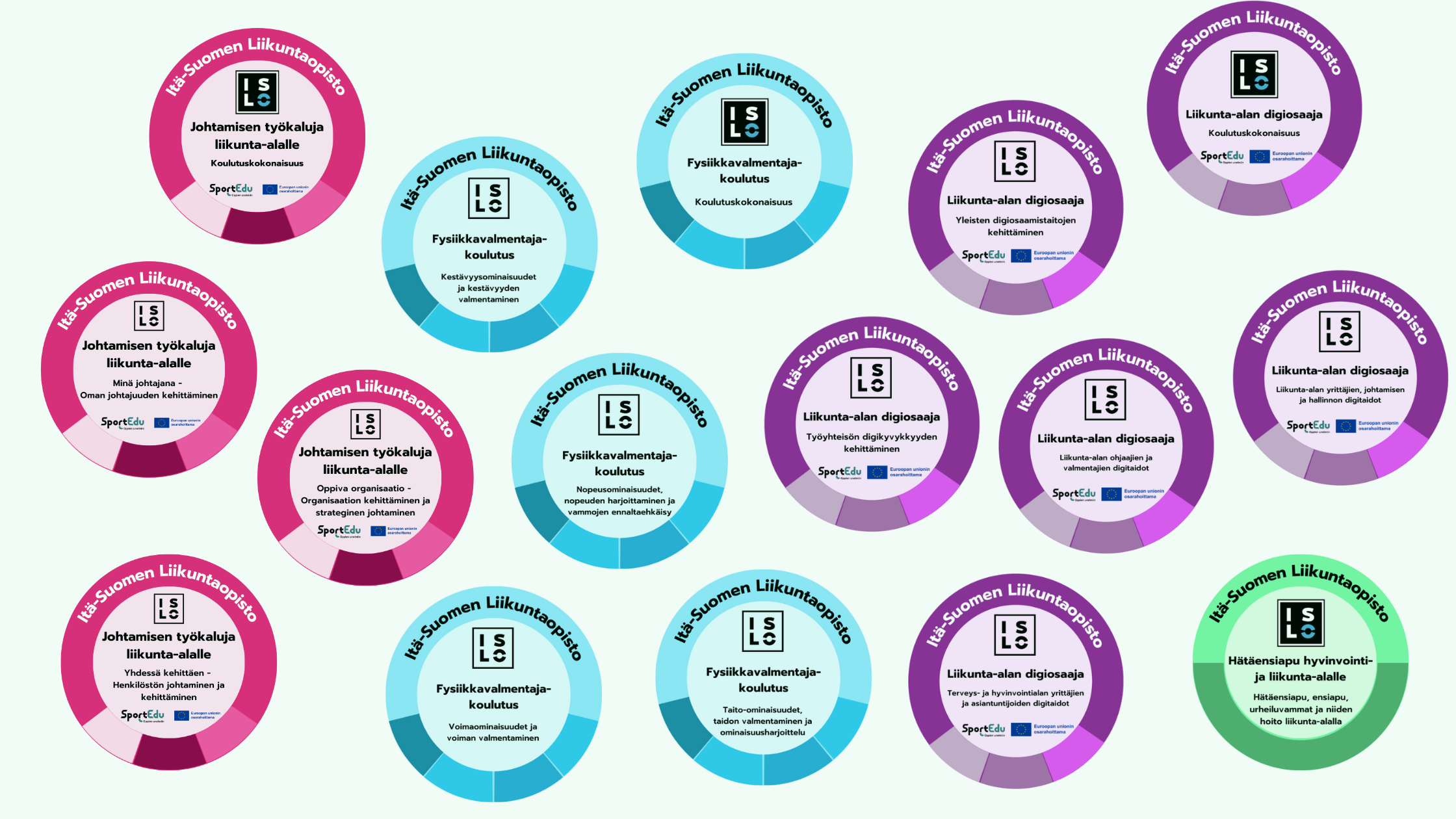SportEdu digitaaliset osaamismerkit